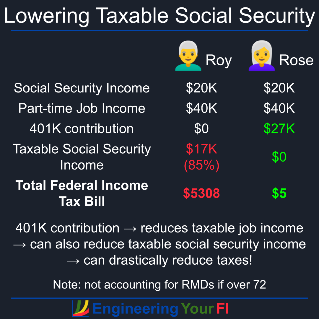 How Much of My Social Security Will Be Taxed? Engineering Your FI