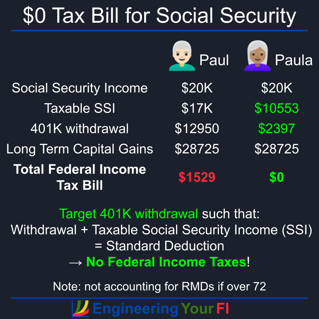 how-to-pay-no-taxes-on-social-security-income-engineering-your-fi