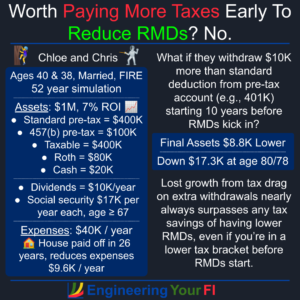 Is It Worth Using Lower Tax Brackets To Reduce RMDs Later ...