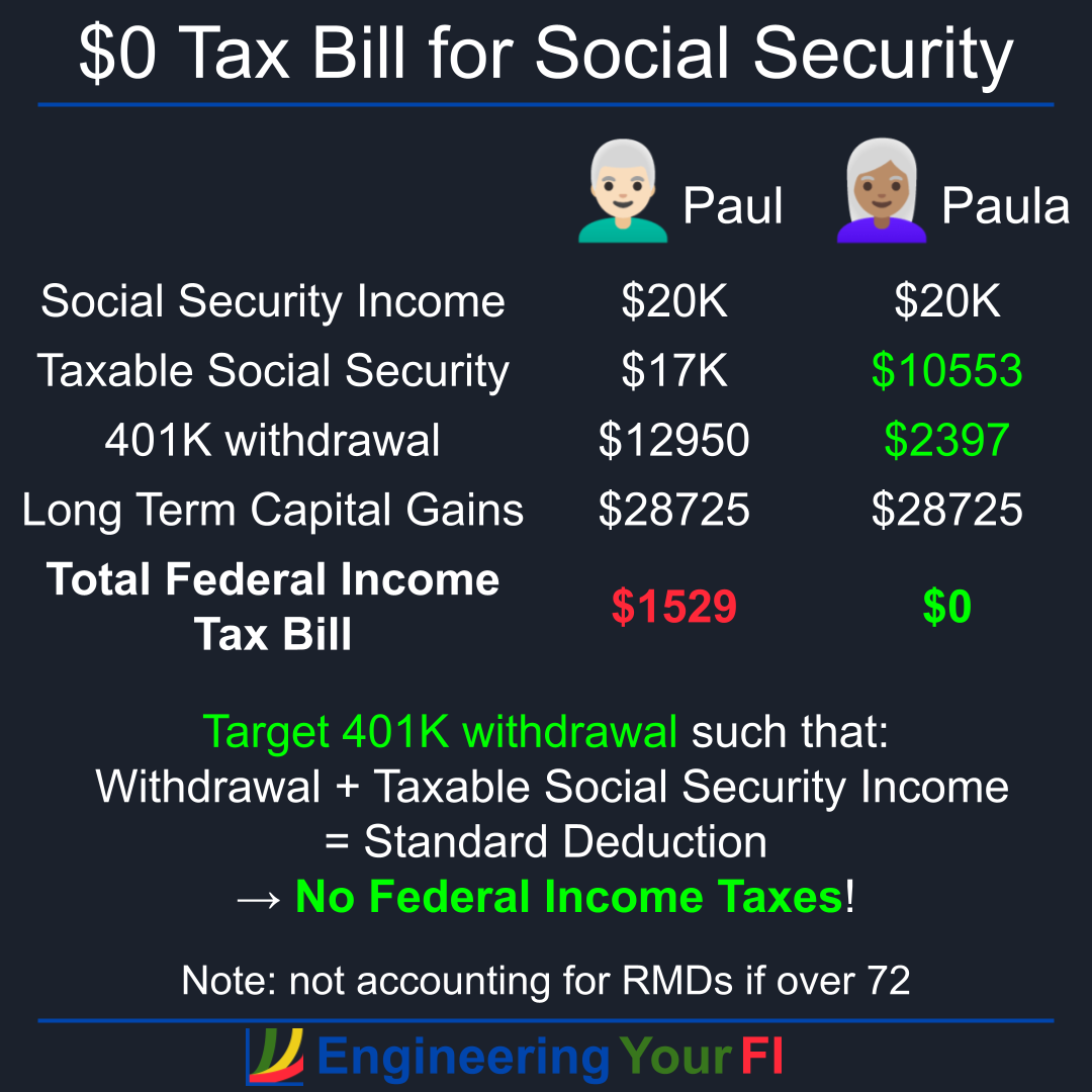 How to Pay No Taxes on Social Security Engineering Your FI